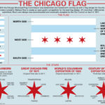 The Chicago Flag
