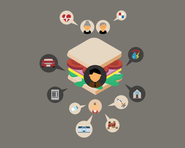 sandwich generation