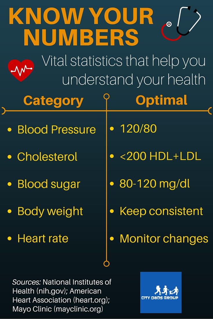Take control of your health men chart